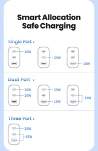 Toocki 40W Multi-device Fast Charger 3 Ports