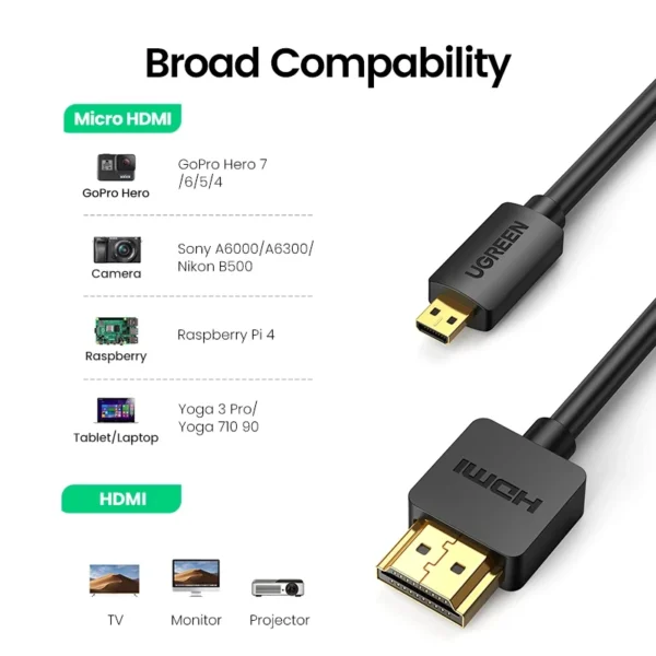 UGREEN Micro HDMI to HDMI Cable Adapter 4K 60Hz