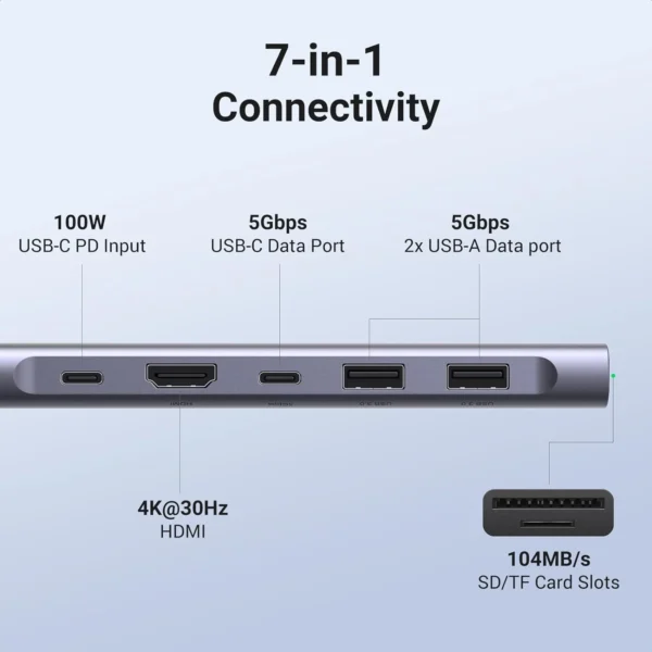 UGREEN 7 in 1 USB C Hub