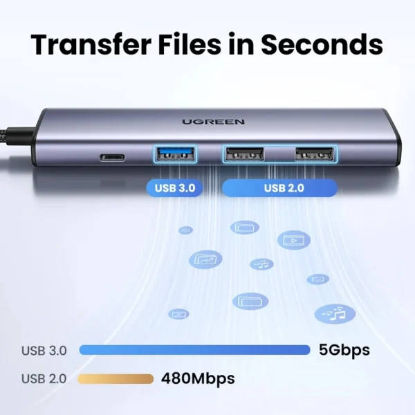 UGREEN 5 in 1 USB C Hub