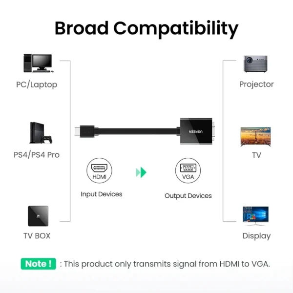 UGREEN Active HDMI to VGA Adapter with 3.5mm Audio Jack