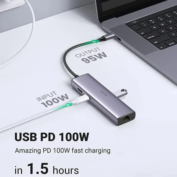 UGREEN USB C Hub 7 In 1